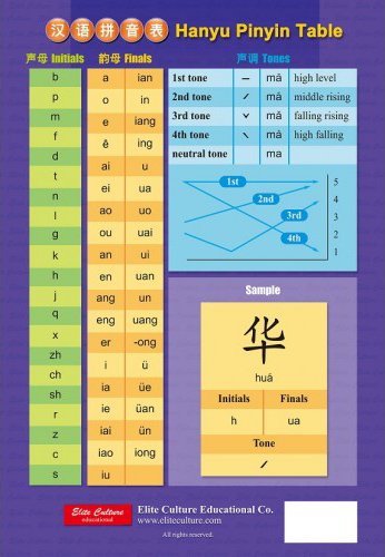 zhuyin pinyin table