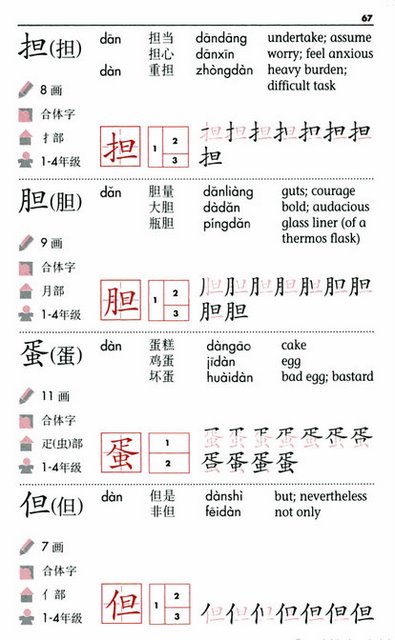 Chinese Character Dictionary Chinese Books Learn Chinese 