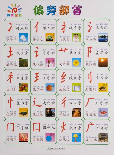 Chinese Character and Stroke Poster | Chinese Books | Learn Chinese ...